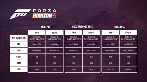 Forza Horizon 5 PC Specs Table